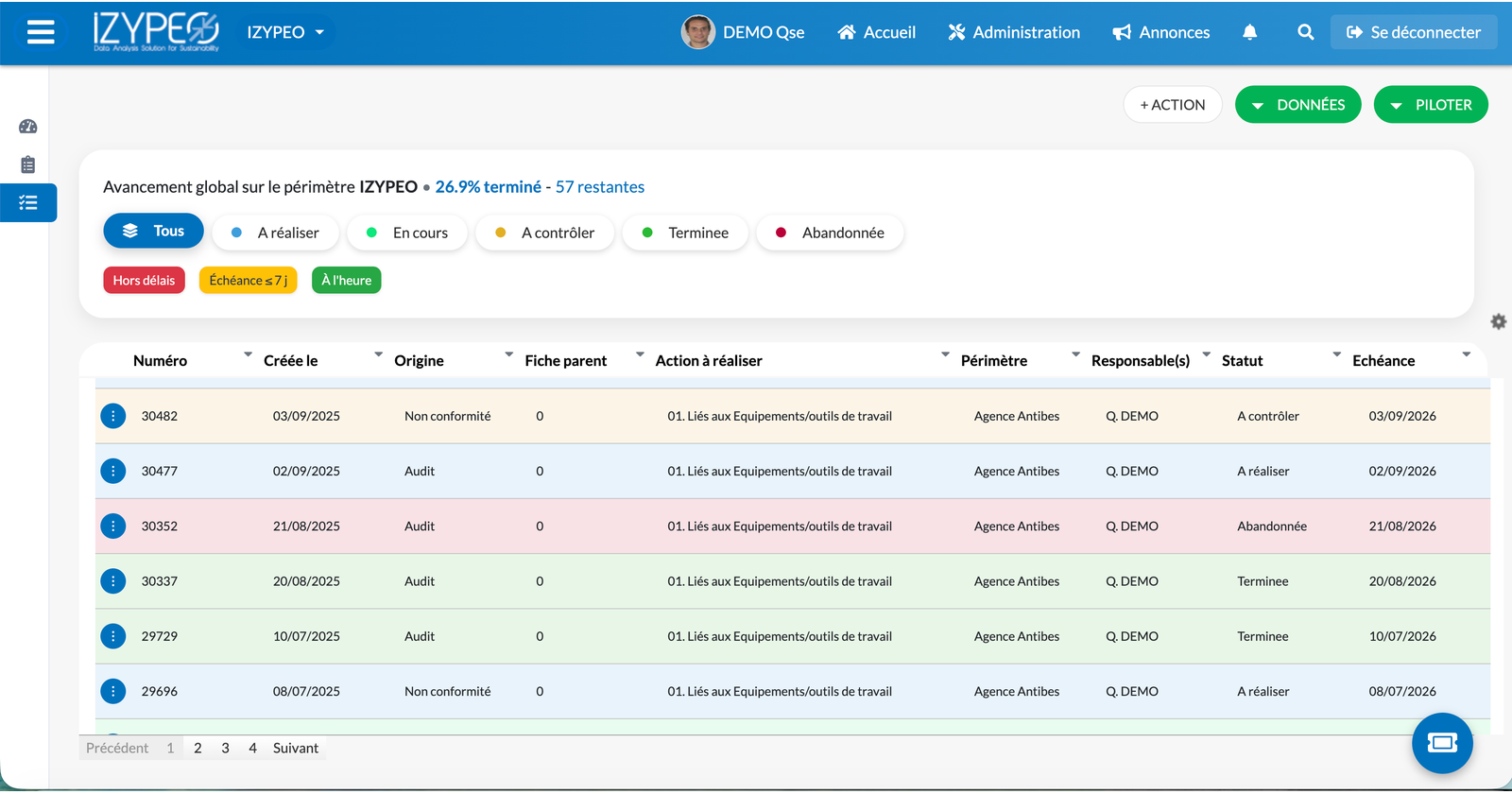 Pilotage du plan d’action QHSE dans le logiciel Izypeo