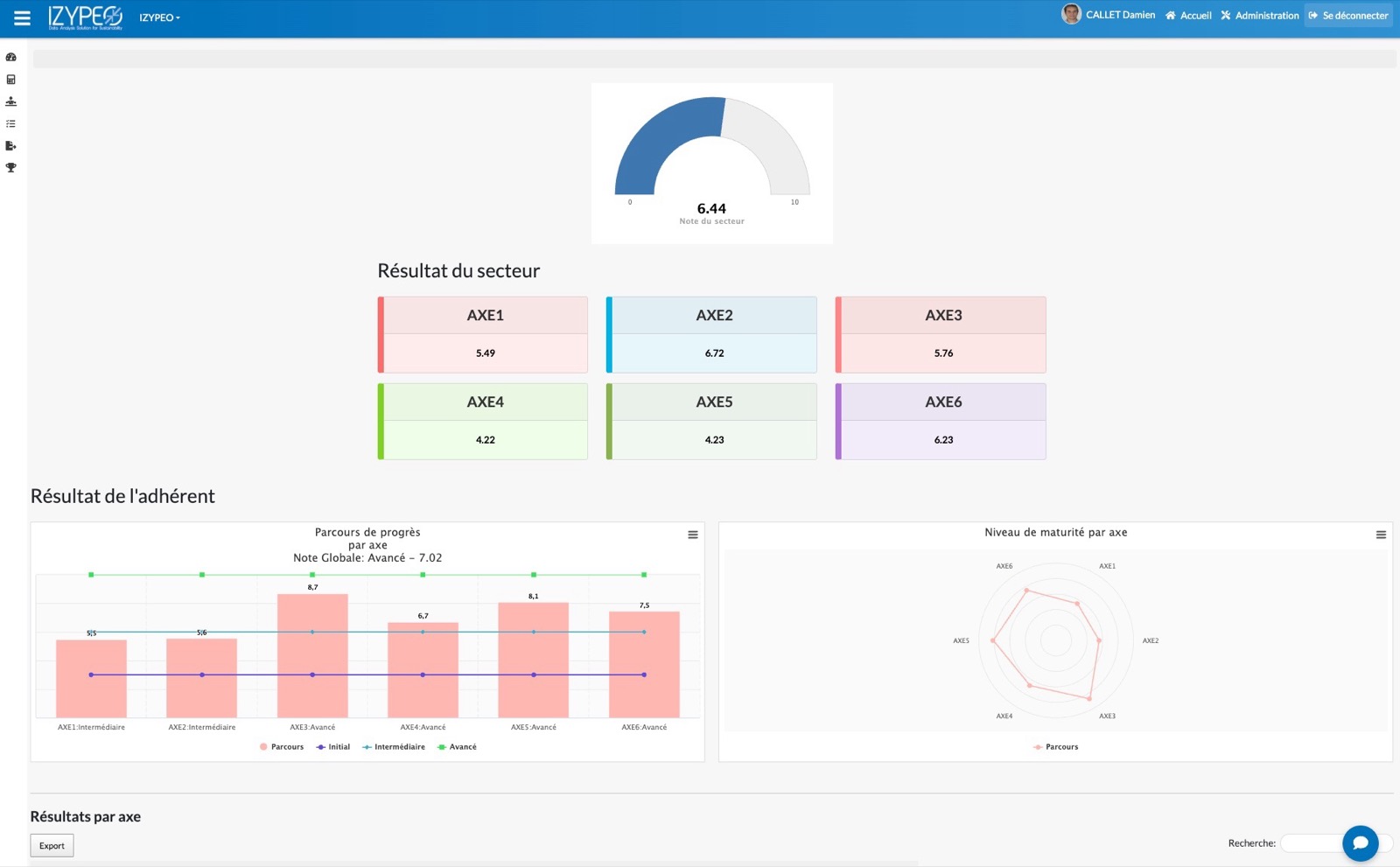 Tableau de bord RSE et résultats par axe dans le logiciel Izypeo