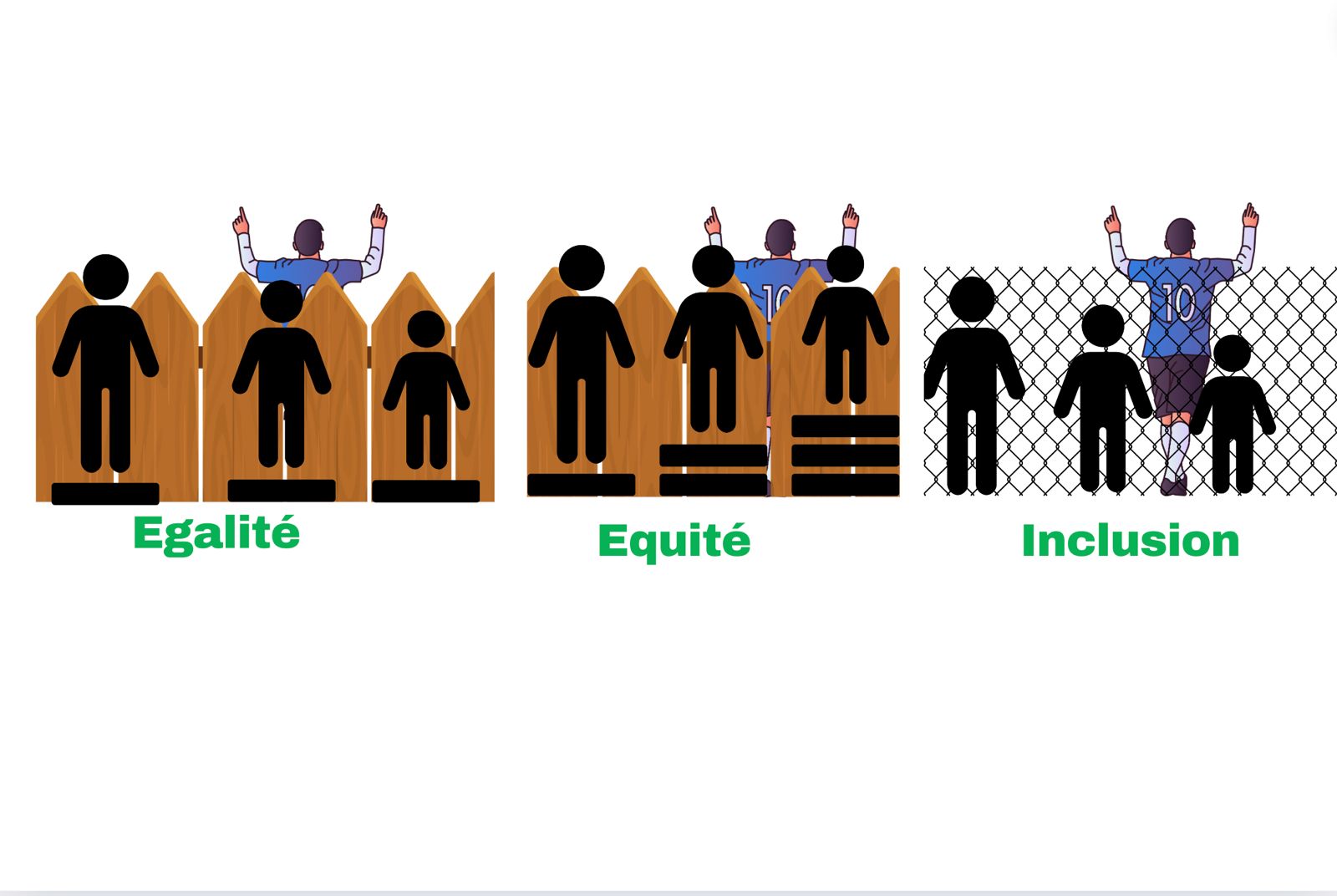 Indicateurs RSE et inclusion