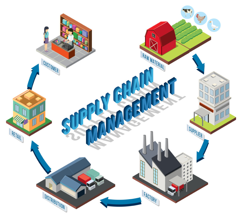 Bilan carbone supply chain