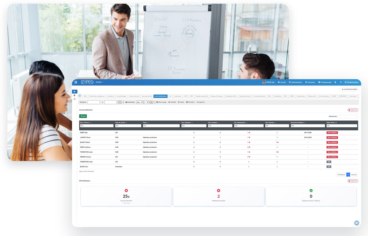 Logiciel RH Izypeo : équipe en réunion autour d’un paperboard et tableau de bord de suivi des habilitations, avec taux de conformité et habilitations expirées