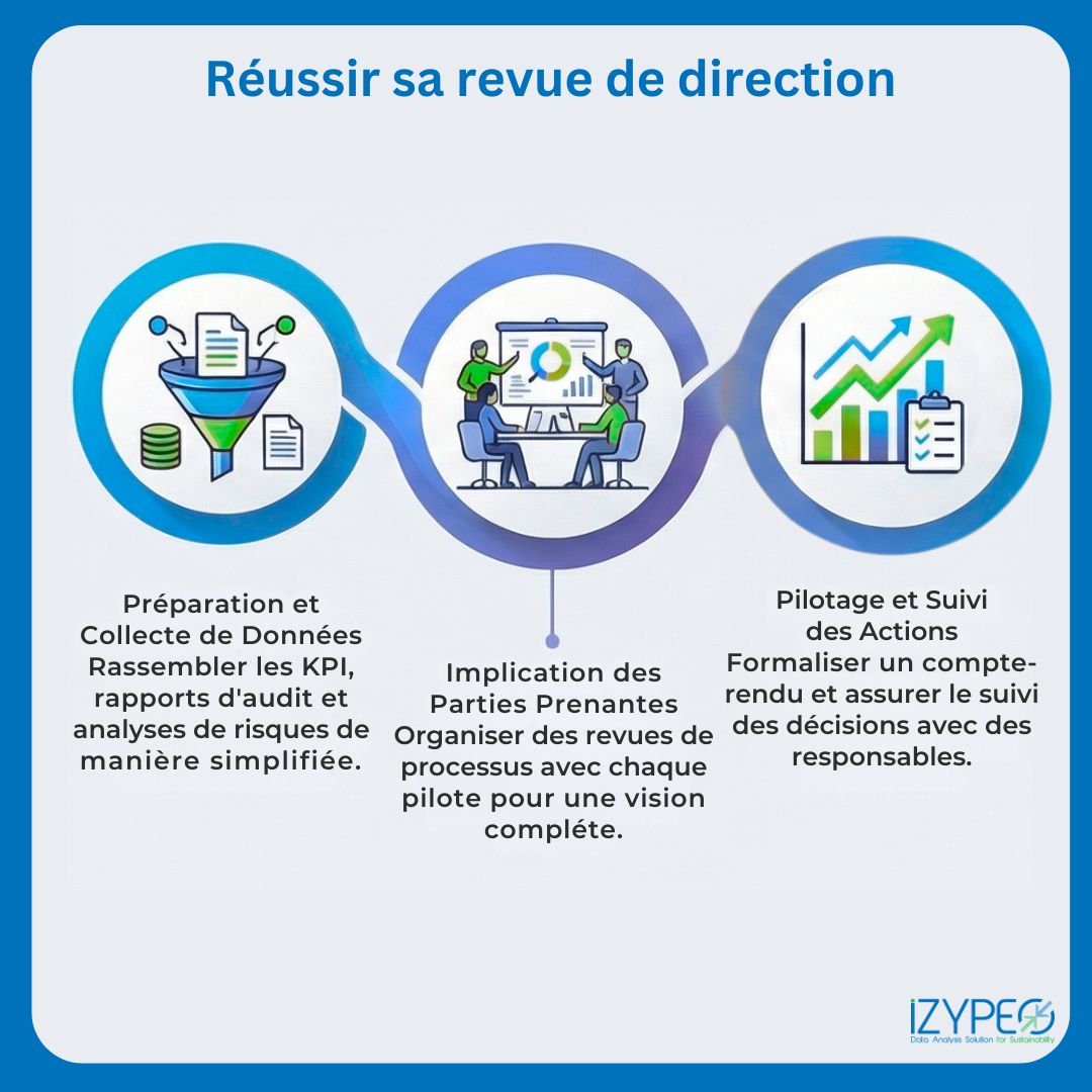Réussir sa revue de direction